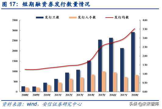短期扰动不足惧，8大机构这样布局2024年__短期扰动不足惧，8大机构这样布局2024年