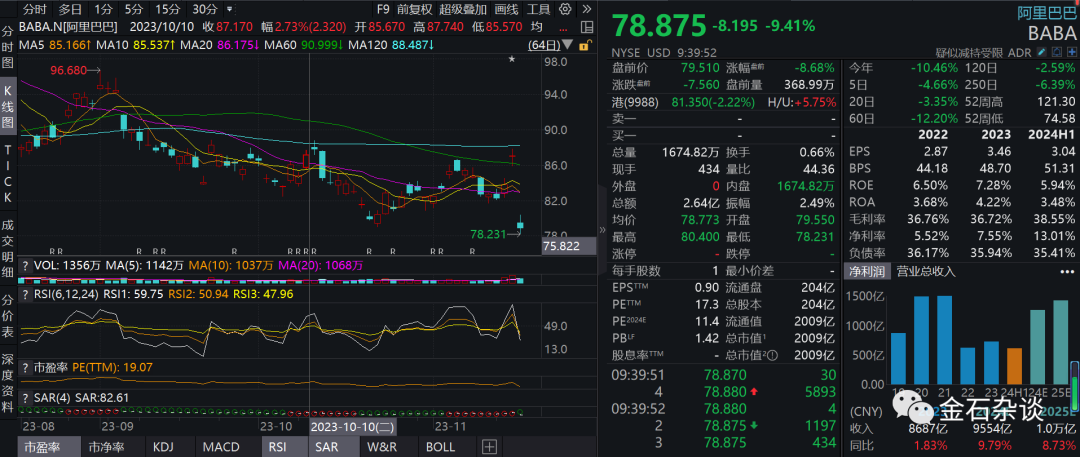 马云抛售阿里股票_马云抛售阿里全部股票_
