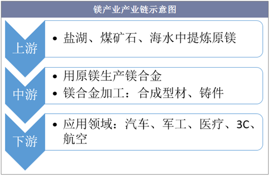 矿产资源丰富国家__矿产资源产业链