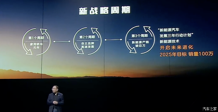 荣威新能源2021款__2020年荣威新能源