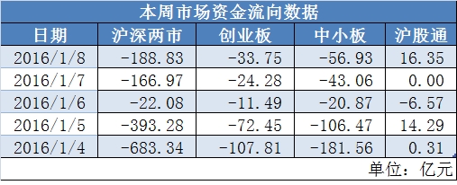 _大盘资金进场指标_大盘涨