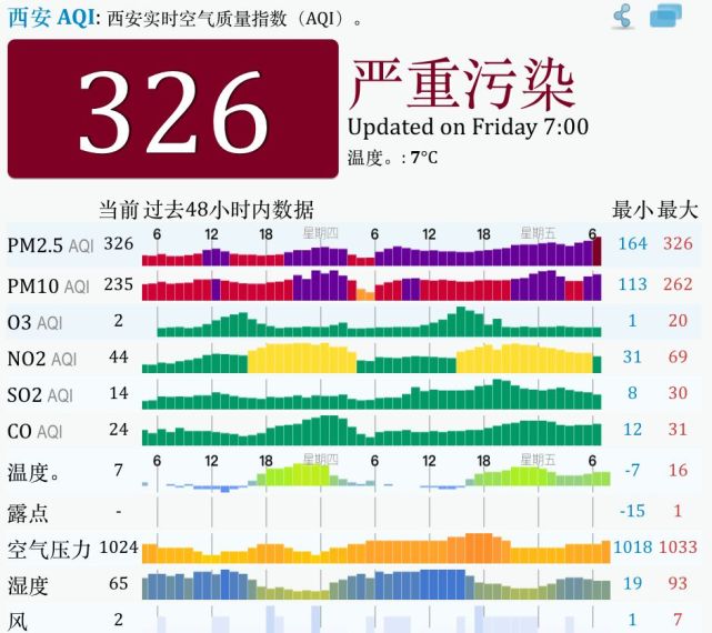<strong>河北多地启动重污染天气Ⅱ级应急响应</strong>