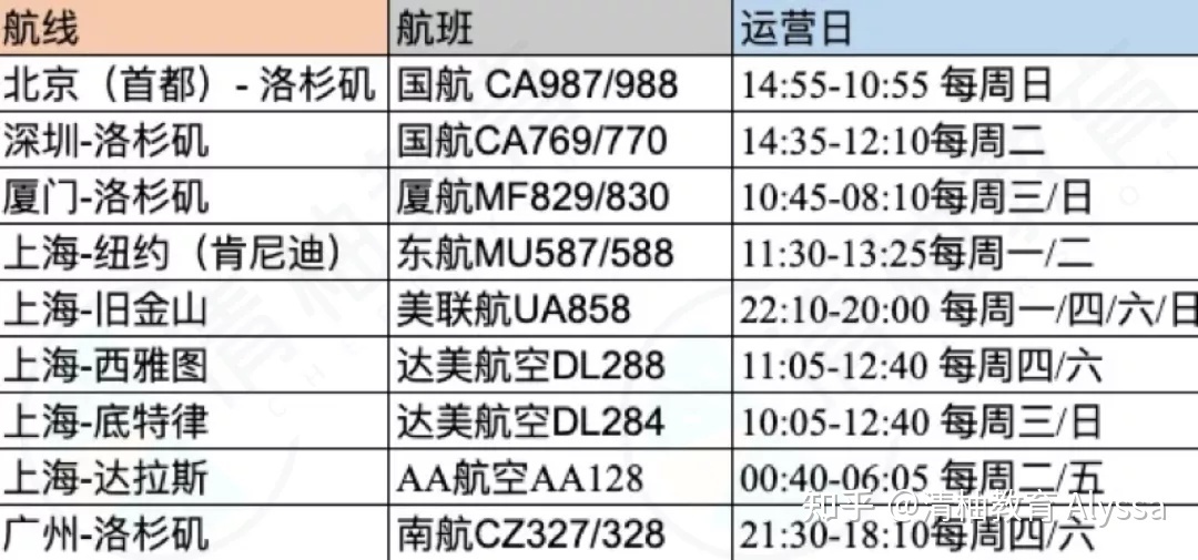 _中美航班新政策_中美航班增加