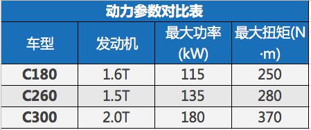 新款奔驰S级正式上市售96.26-204.26万元