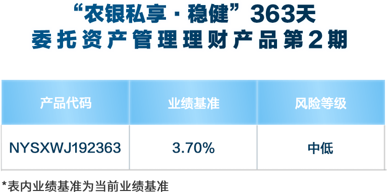 理财业务迎自律规范哪些关键领域约束加码