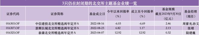 _主题精选基金_基金募集期净值是多少