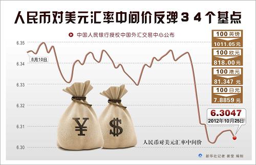 汇率升值股市大涨__汇率涨了对股票是利空吗