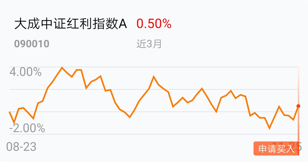 基金里的红利投资是什么意思__投资红利指数基金