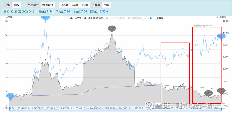 _基金里的红利投资是什么意思_投资红利指数基金
