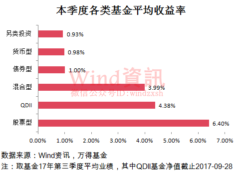 _理财产品历史业绩_理财过往业绩不代表未来表现