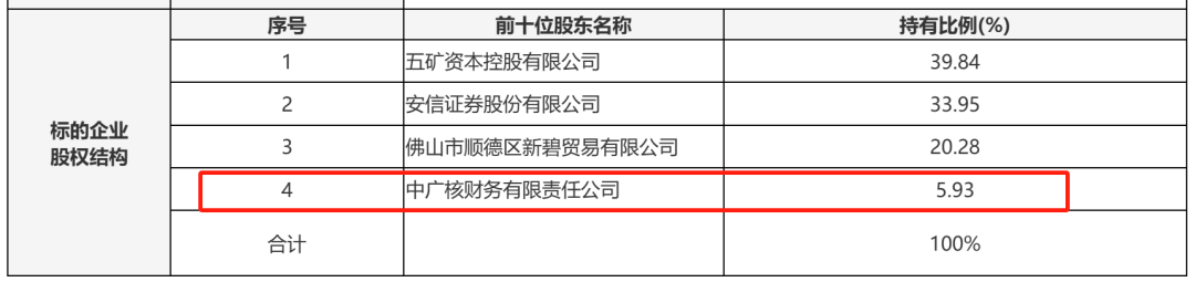 _基金公司股权转让_股权投资基金牌照公司转让