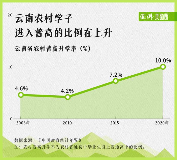 张桂梅和华坪女高的背后，有这样心酸的数据__张桂梅和华坪女高的背后，有这样心酸的数据