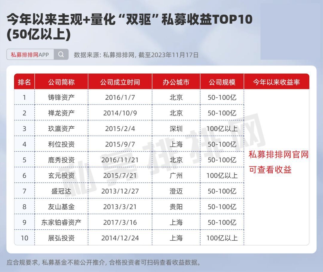 <strong>私募机构试水“量化策略”转型寻找“代笔”低频策略</strong>