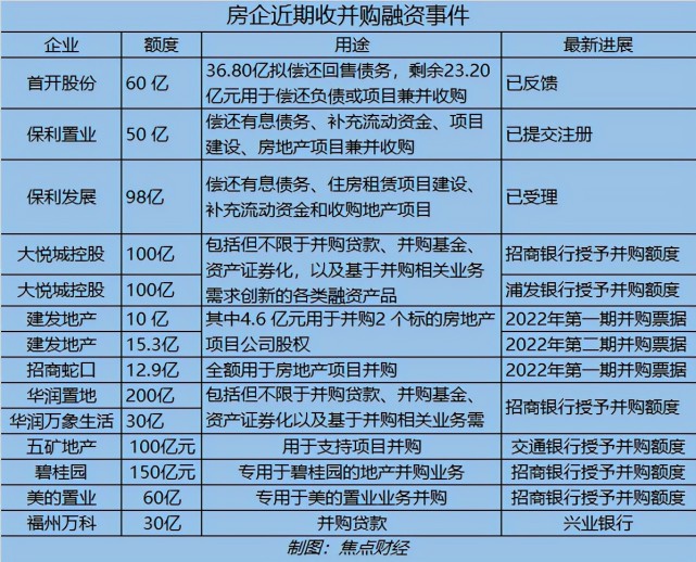 美的中期票据发行规模10亿元优质房企率先受益