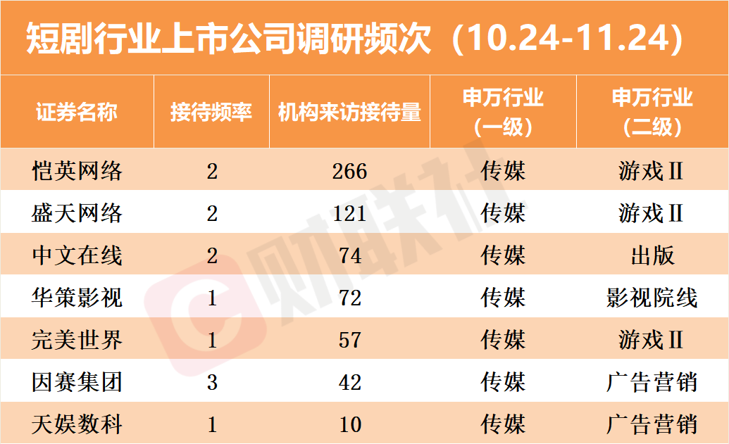 _智能家居龙头概念股龙头一览_周线股价超前四周新高