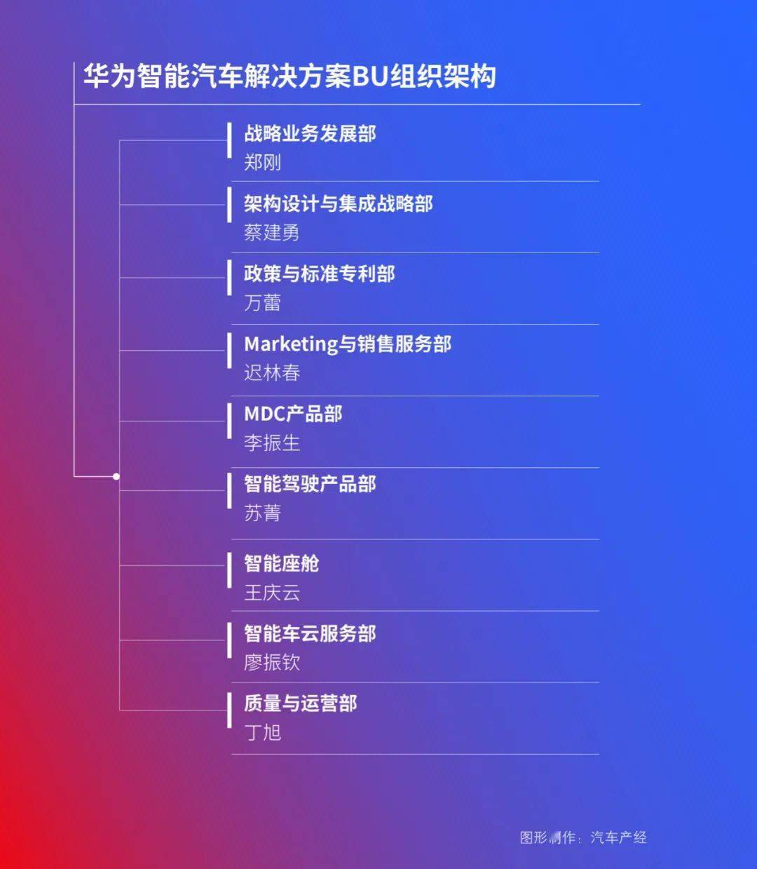 赛力斯与华为签署投资合作备忘录聚焦智能网联