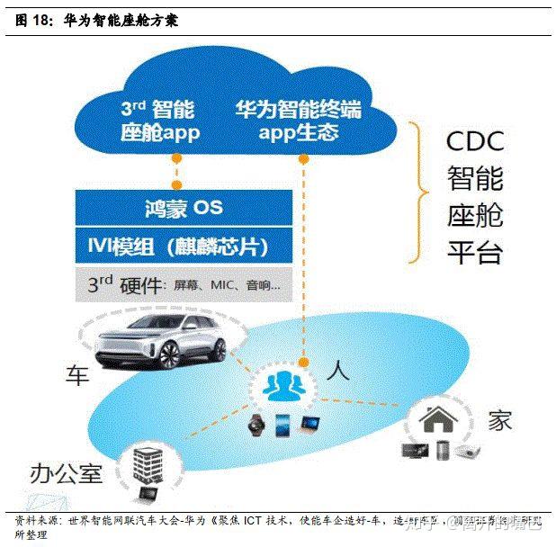 赛为智能华为_华为智能汽车赛力斯_