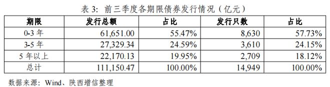 善择基金杨萍:中国高收益债市场是难得的蓝海