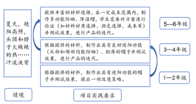 _学校如何做好科学教育加法？来看这所学校高质量的探索实践_学校如何做好科学教育加法？来看这所学校高质量的探索实践