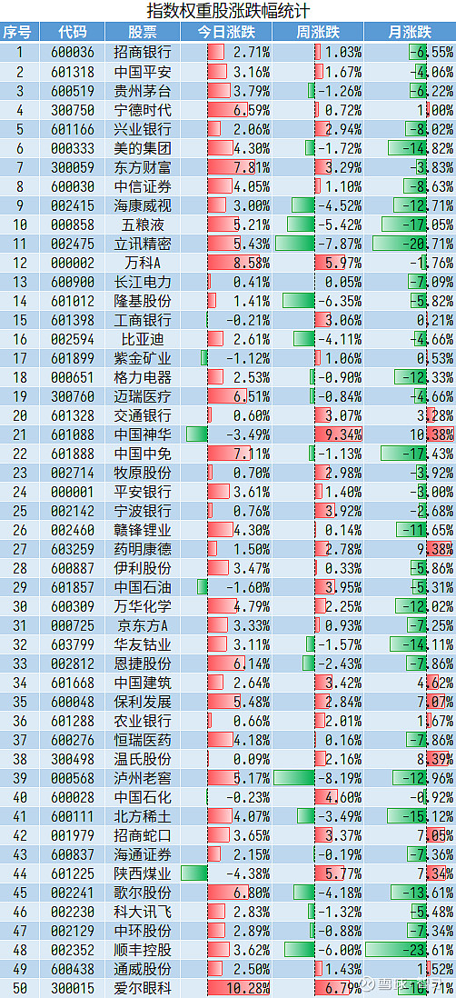 委比100的股可进吗_科创板etf基金_