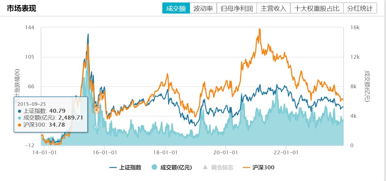 科创板etf基金__委比100的股可进吗