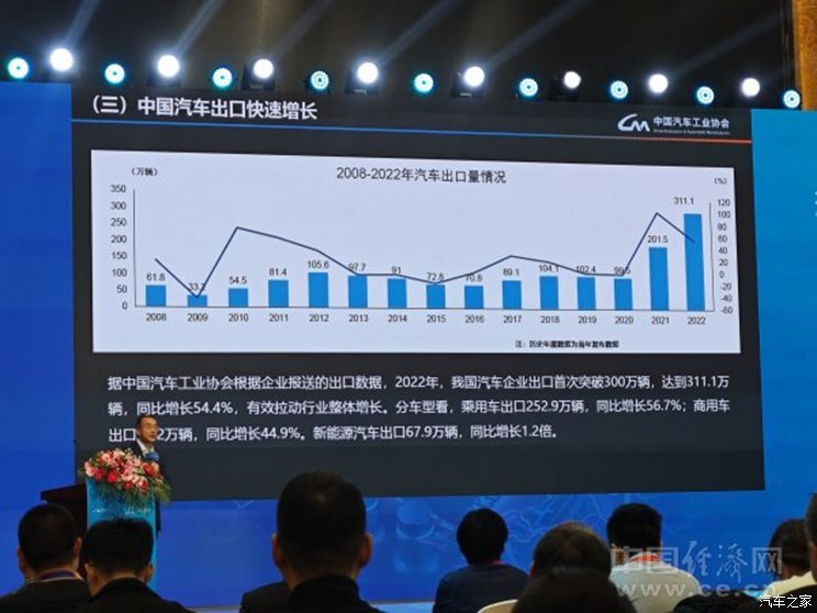 中国汽车出口创历史新高上汽通用五菱第80万台出口下线