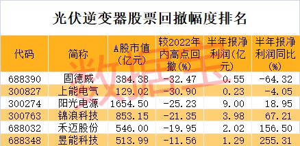 开盘：三大指数小幅低开 预制菜概念股跌幅居前_开盘：三大指数小幅低开 预制菜概念股跌幅居前_