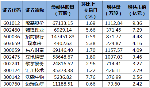 炒股买基金今年如何操作_今年买股票基金能赚钱吗_