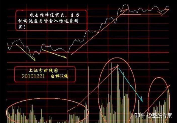 两市探底小幅回升 互联网服务获主力青睐__两市探底小幅回升 互联网服务获主力青睐