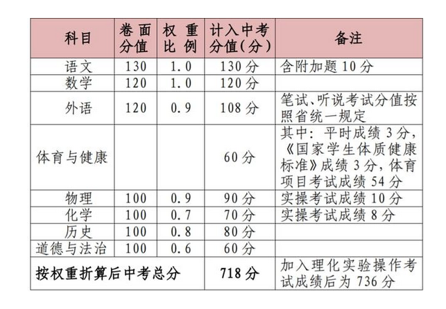 初中学业水平考试实施办法_初中学业考试是啥意思_