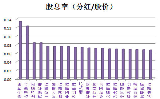 A股股息率逼近历史新高 价值股迎配置良机_A股股息率逼近历史新高 价值股迎配置良机_