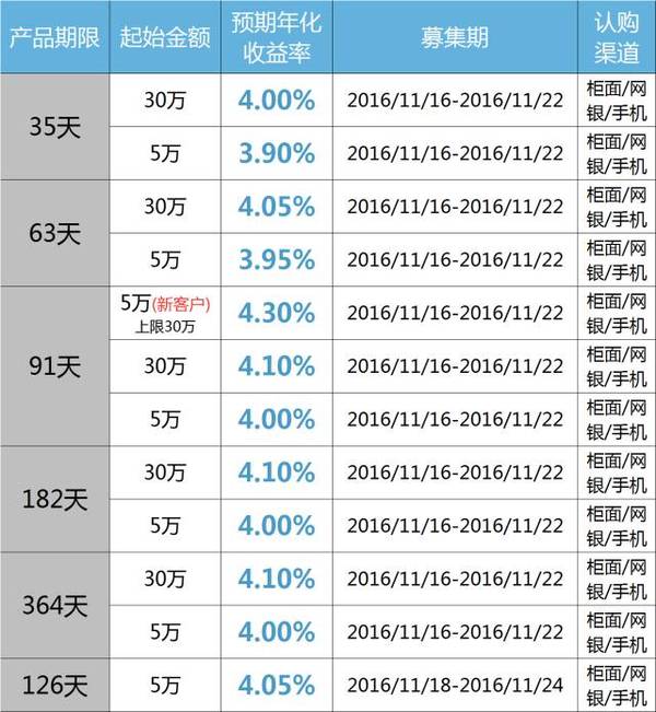 银行理财子公司自购提振投资者信心增厚整体收益