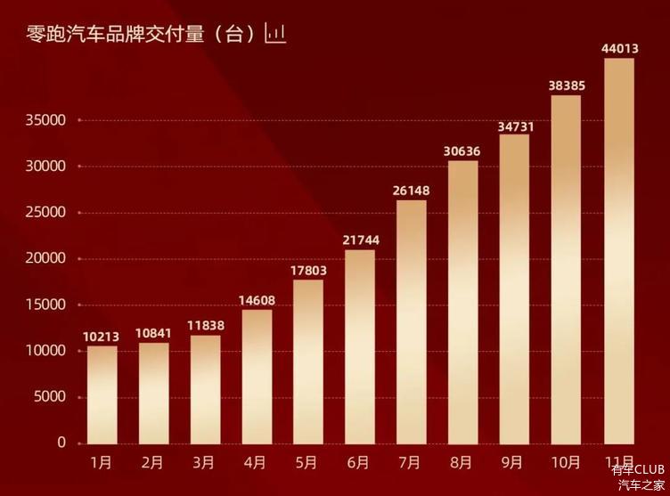 蔚来日2020__蔚蓝汽车最新消息