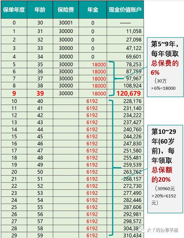 复利险产品_复利最高的保险产品2020_