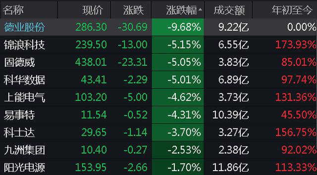 _光伏基金还值得投资吗_光伏基金会涨吗