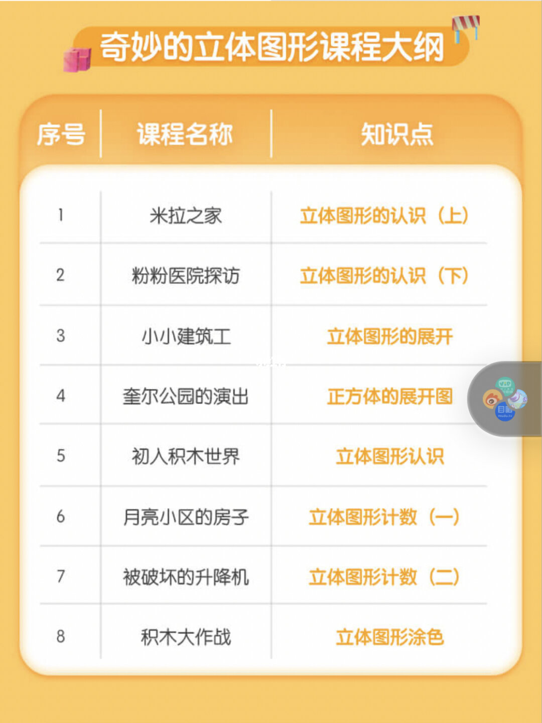 多家校外教育机构接入微信支付“先学后付”服务