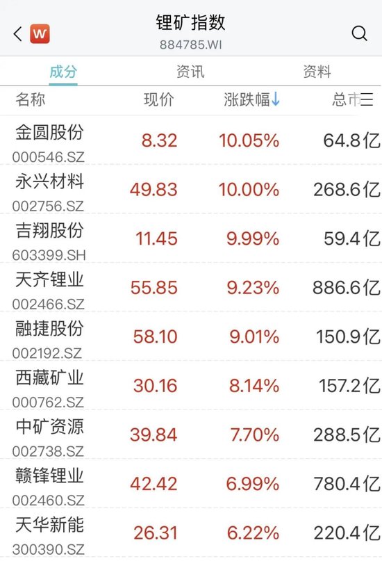 涨停股征兆_涨停规则_