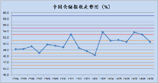 中欧班列运输能力提升至6000万吨运输时间压缩40分钟