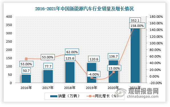 海南能源比例_海南能源规划_