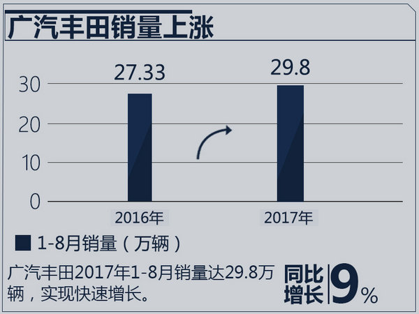 广汽的销量__广汽销量2021