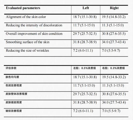 _关于A醇 作用可远远不止“早C晚A”！_关于A醇 作用可远远不止“早C晚A”！