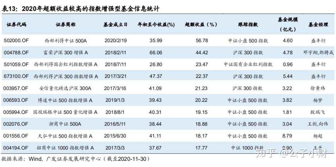 主动型基金跑不赢指数基金__基金里的逆势布局是什么意思