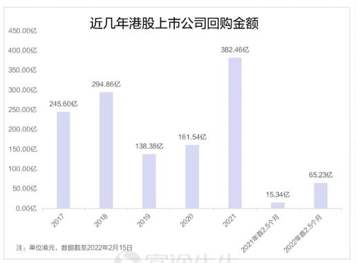 2024年A股和港股均有望修复行情多家公司回购金额较高