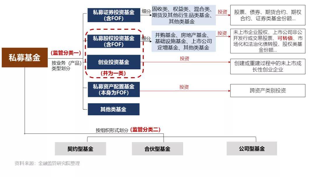 “捅大娄子”的私募嵌套被严管！明确嵌套不得超两层 存量产品两年内整改_“捅大娄子”的私募嵌套被严管！明确嵌套不得超两层 存量产品两年内整改_