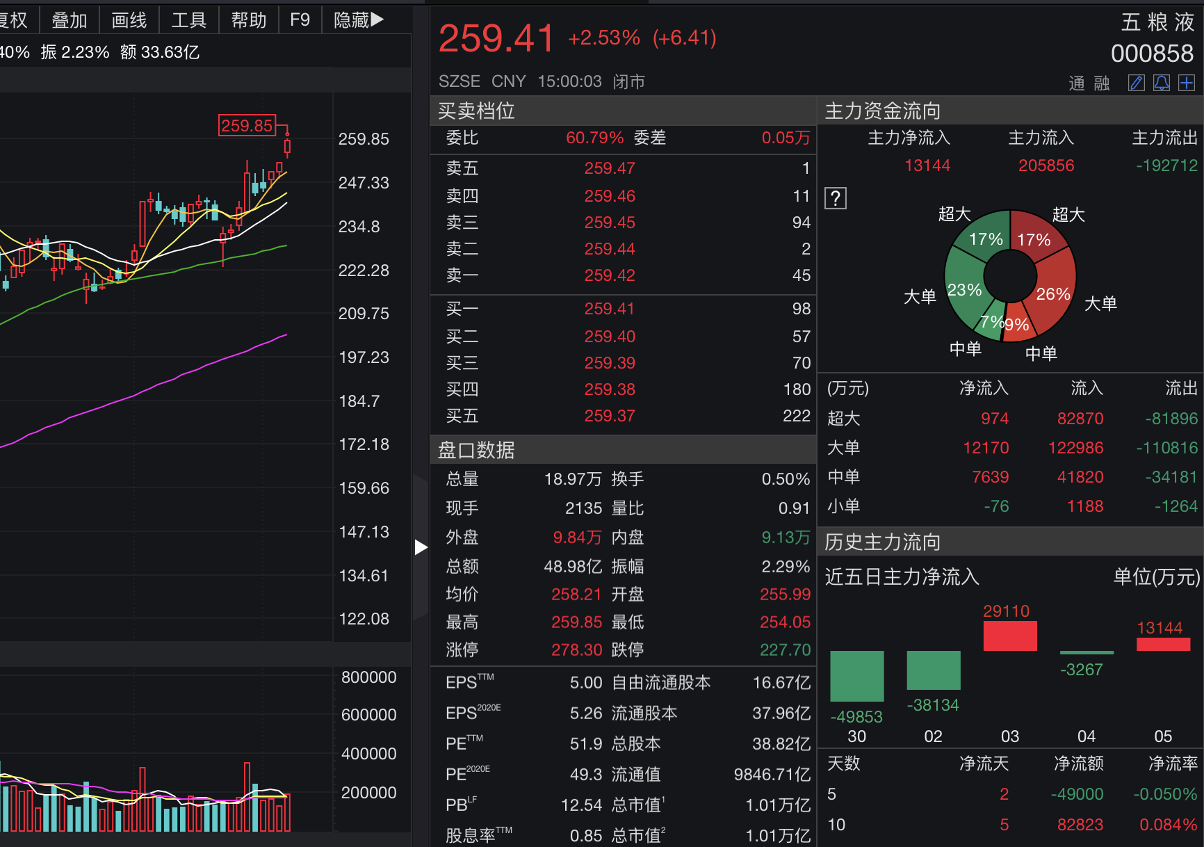 机构加速下跌__机构加仓反而跌