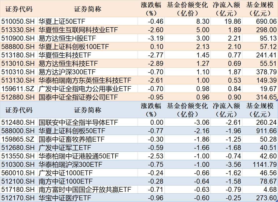 机构加仓反而跌_机构加速下跌_