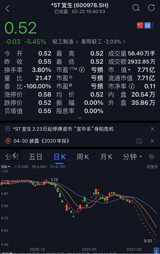 2021炒股主线_股市主线是什么意思_