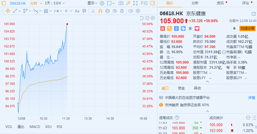 _京东港股实时价格查询_京东商城港股