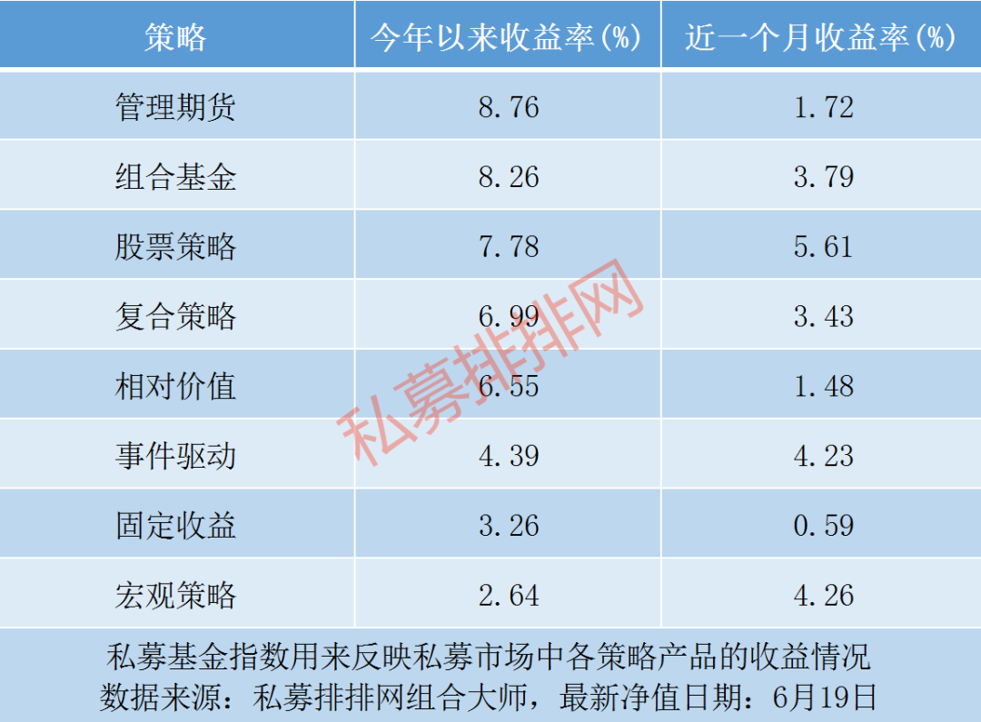 私募头部是什么意思__私募基金头部