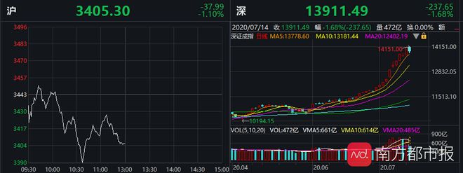 港股沪深什么意思__沪深和港股上市区别